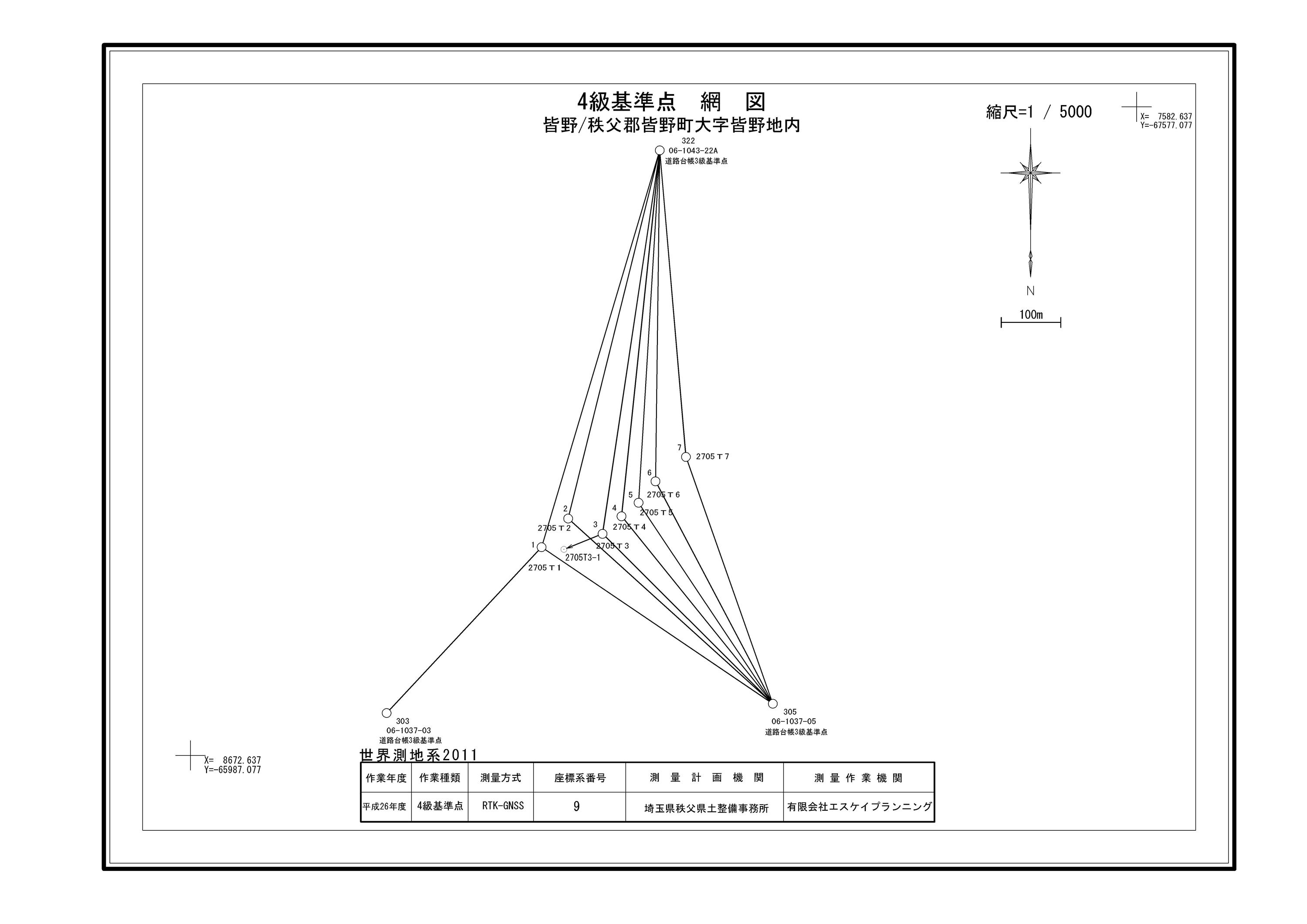 実績